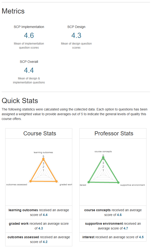 Teaching Evaluation
