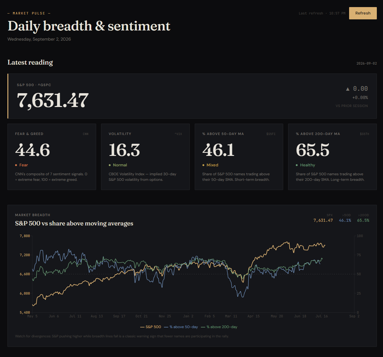 Market Sentiment Tool sample